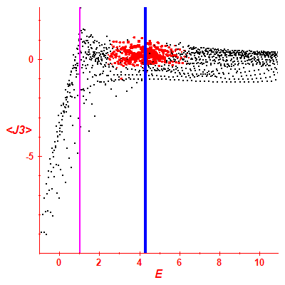Peres lattice <J3>